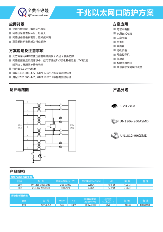 千兆以太網口防護方案圖