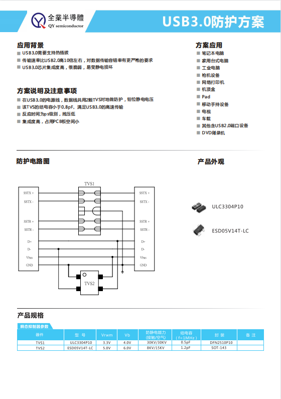 USB3.0防護方案.jpg