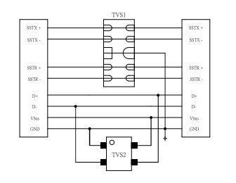 USB3.0防護方案