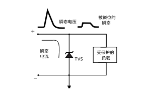 汽車電源總線防護方案